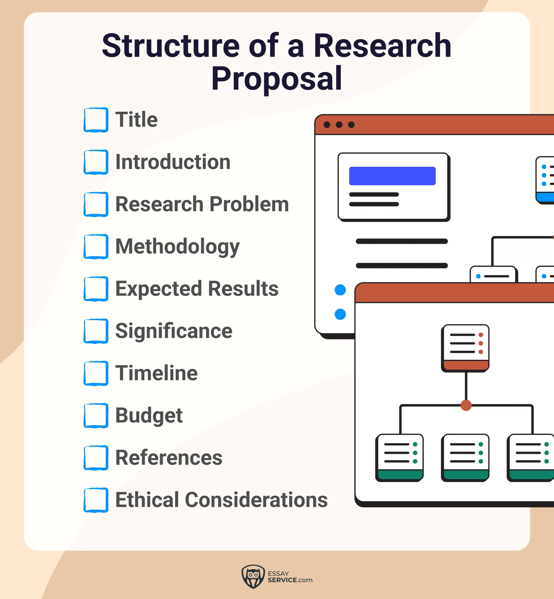 Structure of a Research Proposal